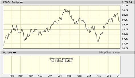 pegzx|pgim mid cap growth.